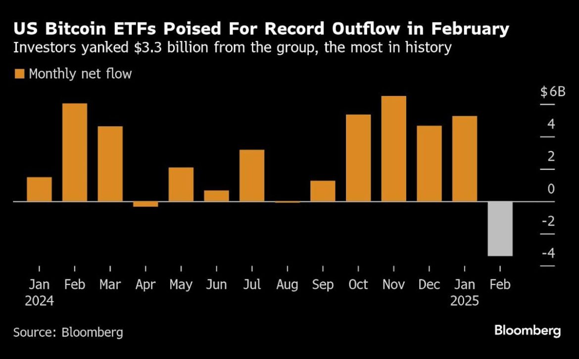 “Decoding the Bitcoin Plunge: Unveiling the Factors Behind the Record Drop”