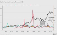 “Unlocking Future Capital Trends and Bull-Bear Thresholds in the Cryptocurrency Market with Glassnode Insights – Golden Finance”