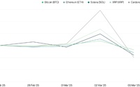 “Market Misjudgment: Trump’s Cryptocurrency Strategy Reserve Represents Significant Upside Potential – Jinse Finance”