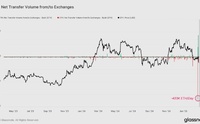 “After Bybit Market Chaos: What’s Next for Cryptocurrency Prices? – Golden Finance”