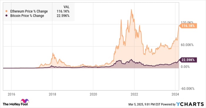 Ethereum: Trade or Hold?