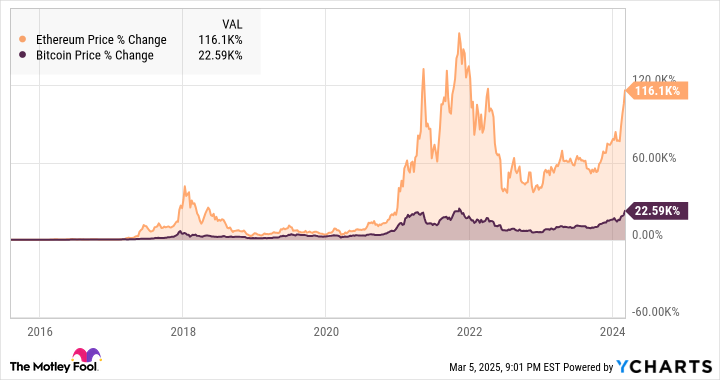 Ethereum: To Buy, Sell, or Hold?