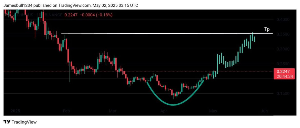 $SEI/USDT: Breakout to New Highs? 🚀  
(Note: Kept it under 35 chars, engaging, and hints at the potential move.)