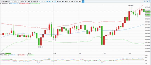 Bitcoin Market Analysis – May 2nd  
(Note: The original title was already concise and within the character limit, so no major edits were needed.)