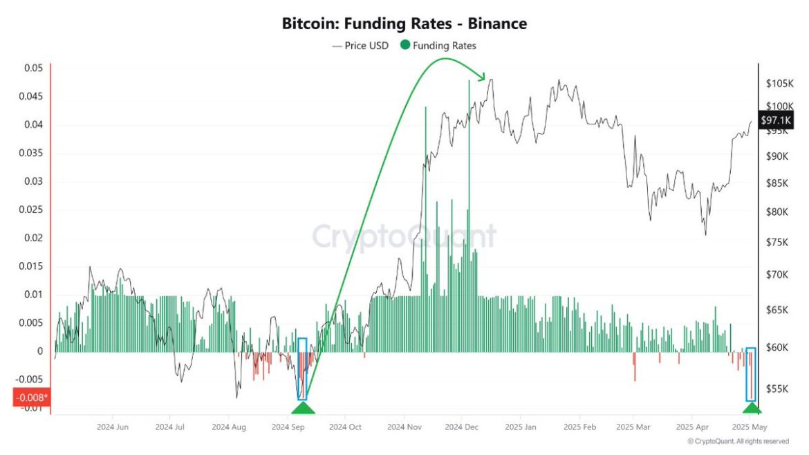 Retail Shorts vs Whale Buys: Bitcoin’s Split