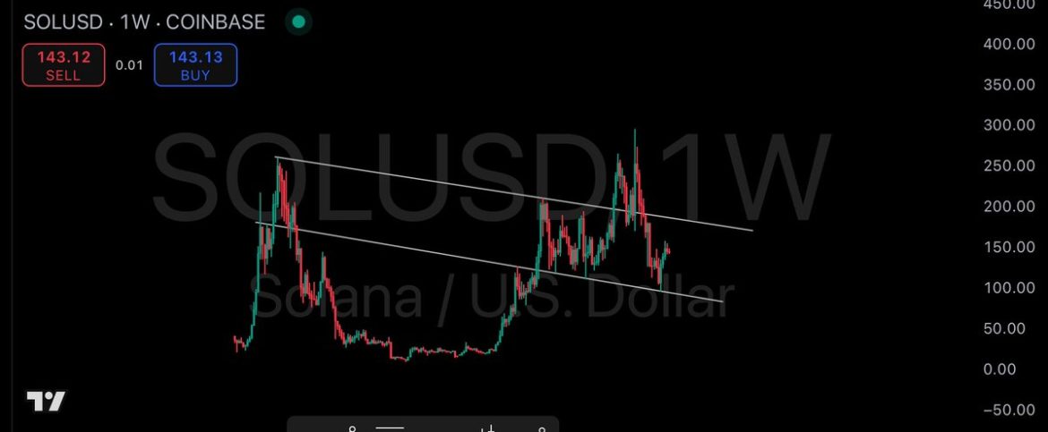 SOL/USD 1W: Descending Triangle Breakout Guide 🚀
