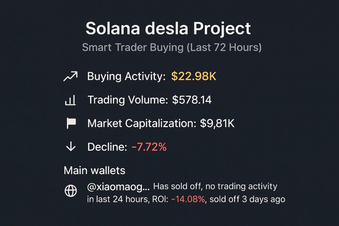 Here’s a refined title for your analysis:  
SOLANA DESLA: $22K Smart Trader Move Unpacked  
This keeps it concise, engaging, and under 35 characters while highlighting the key elements (Solana, Desla, and the notable trader activity). Let me know if you’d like any tweaks!
