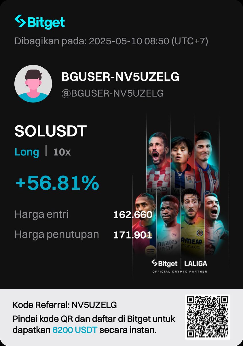 Rise of Memecoins in Indonesia