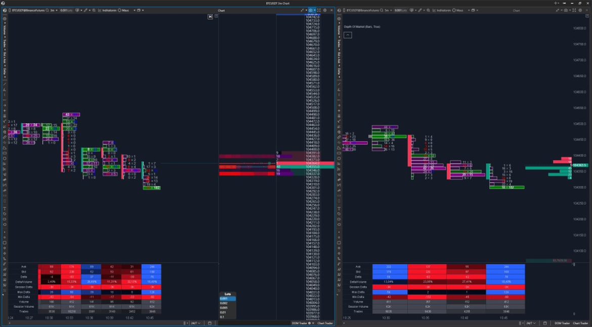 Here’s a concise and engaging title under 35 characters:
BTC Bull Run: Strong Momentum Ahead  
Let me know if you’d like any refinements!
