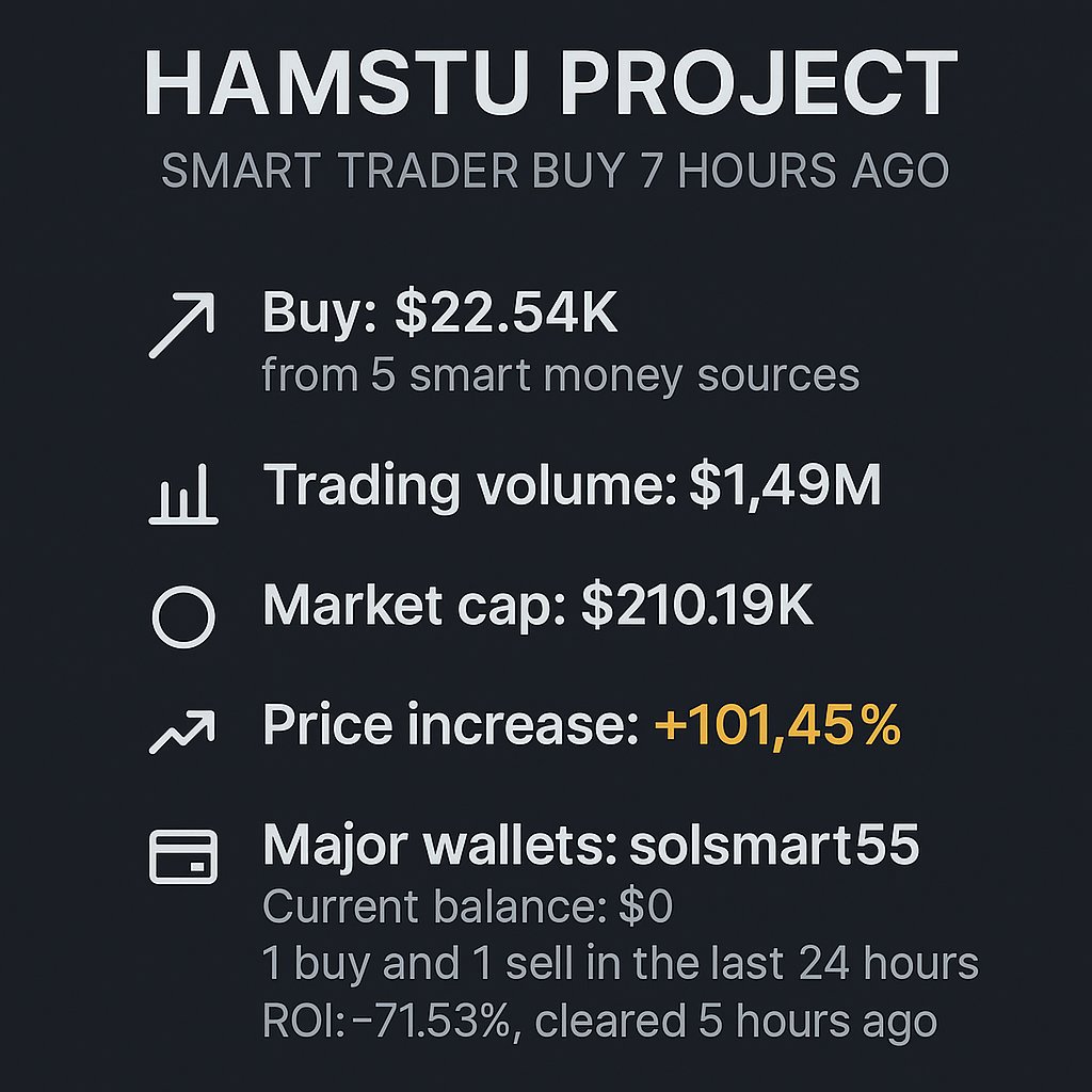 AI is already concise and engaging. If you’d like a more specific title related to your original content, here are a few options:  
1. AI Crypto Trends: HAMSTU Market Insights  
2. AI & Crypto: HAMSTU Trading Analysis  
3. AI-Powered Crypto Market Moves  
Let me know if you’d like further refinements!