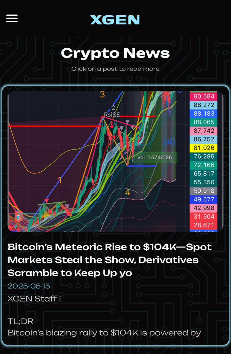 Crypto & AI Insights Daily
