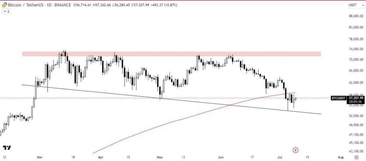 BTC Rally or Breakdown Ahead?