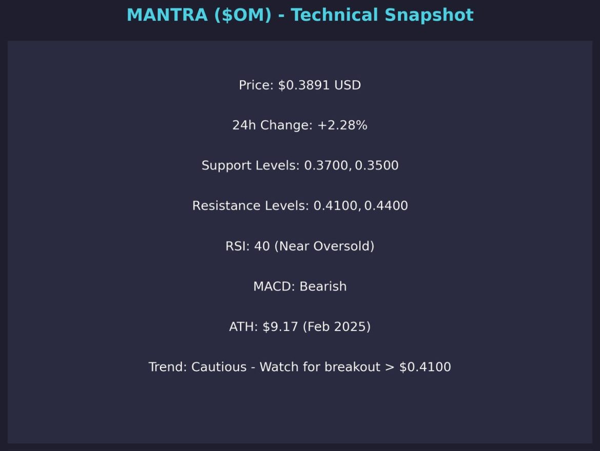 Mantra $OM: Key Crypto Insights