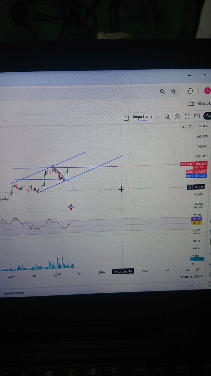 Bitcoin $120K: Realistic or Not?