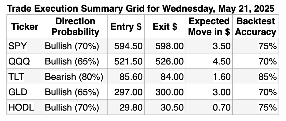 Market Moves: 5+ Day ETF Trade Plan