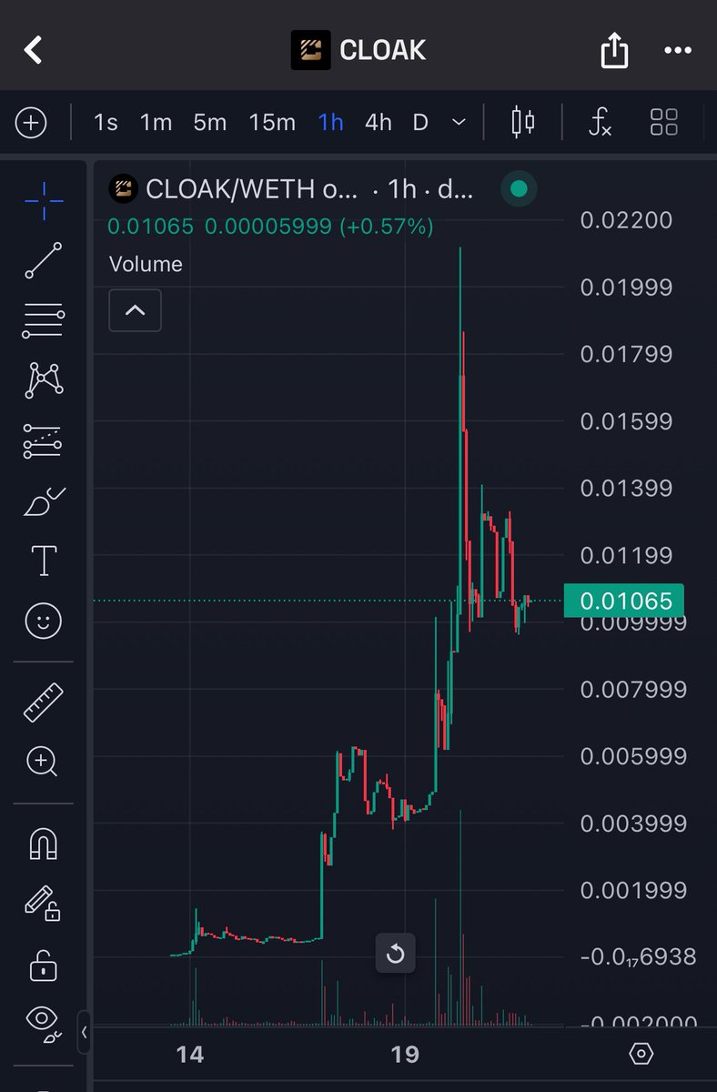 Ethereum Cook? AI Insights!