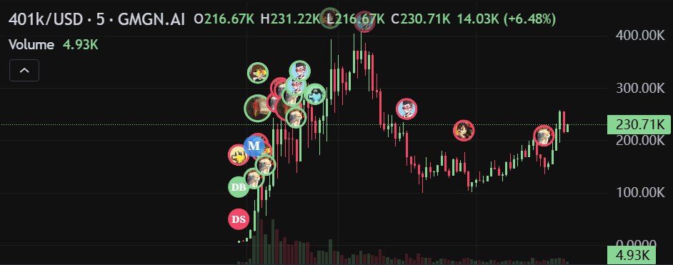 $401k Token: Smart Money’s Retirement Bet