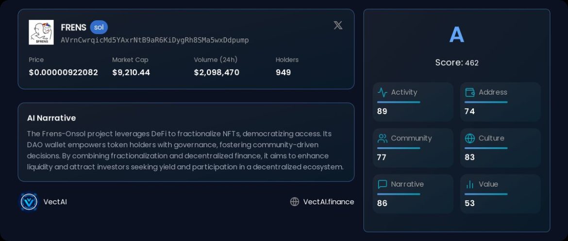 Frens Token: High-Growth NFT Play