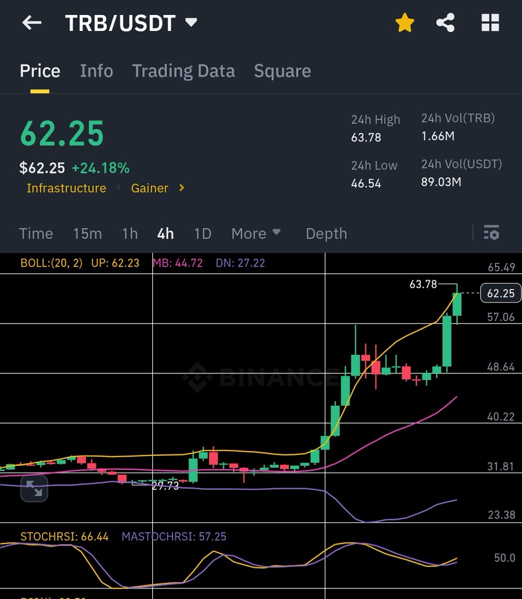 Morning TRB: From 50 to 150—My Take