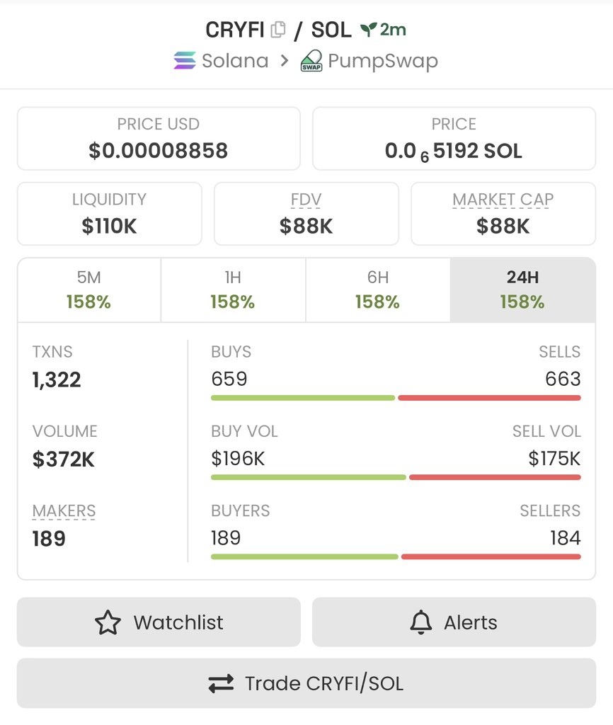 CRYFI $88K Mcap: Exclusive Tg Insights