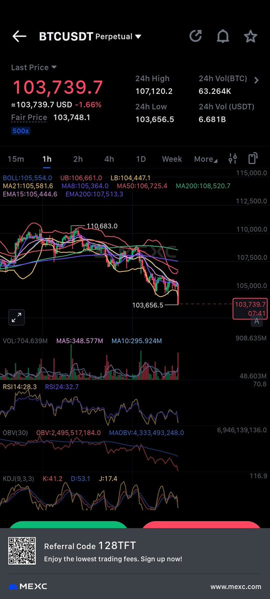 Logical Crypto Entry Points: BTC, USDT, ETG