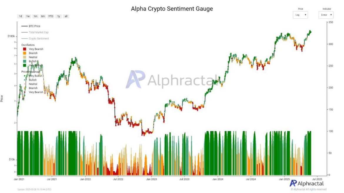 BTC Bullish Surge: Crypto Optimism Soars