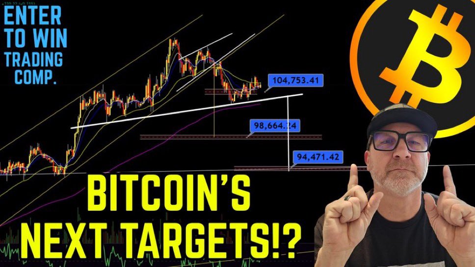 Bitcoin Trade Contest: Big Update!