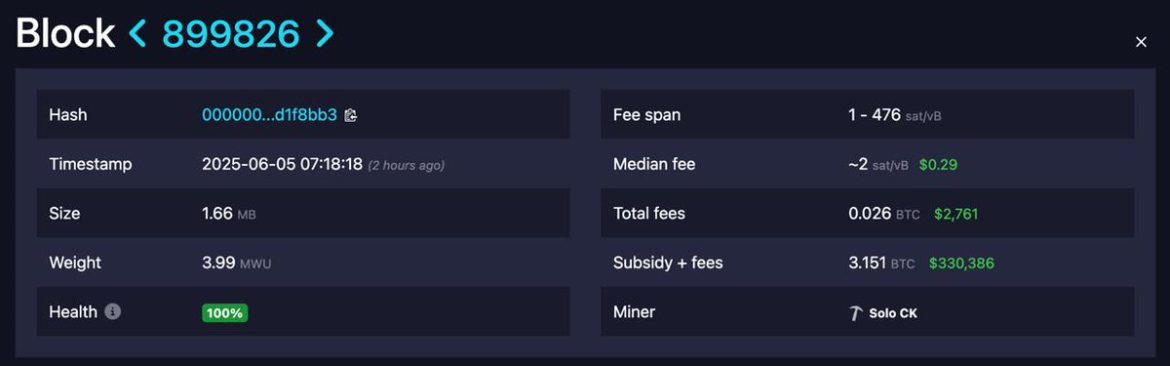 Solo Miner Strikes Gold: 3.15 BTC Earned