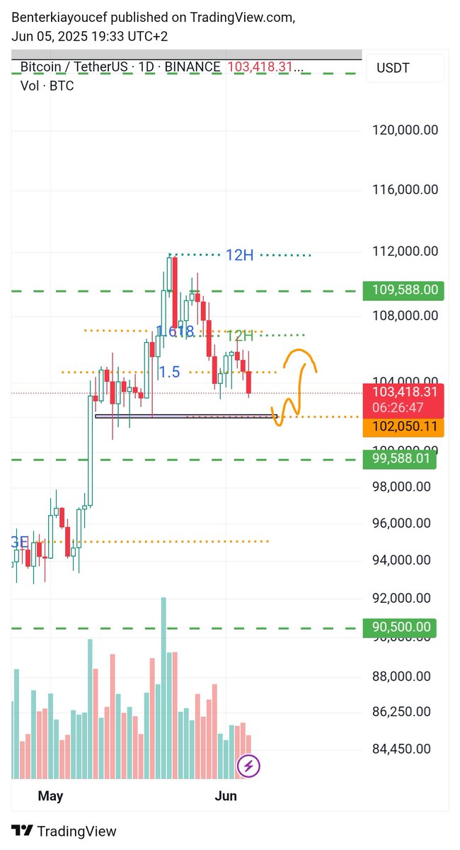 Bitcoin Reboot: Fresh Strategy Ahead