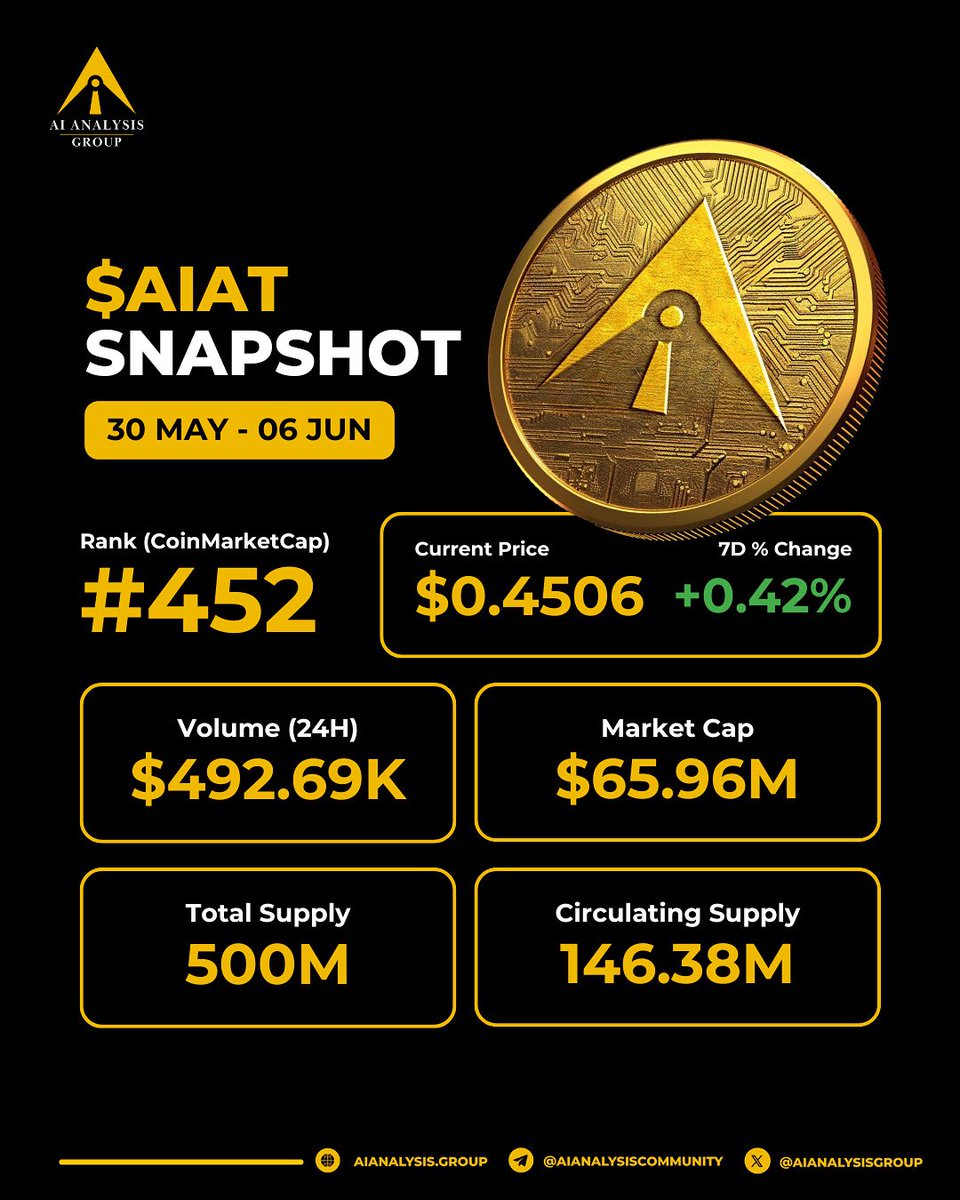 $AIAT Weekly Snapshot: Steady with Promise