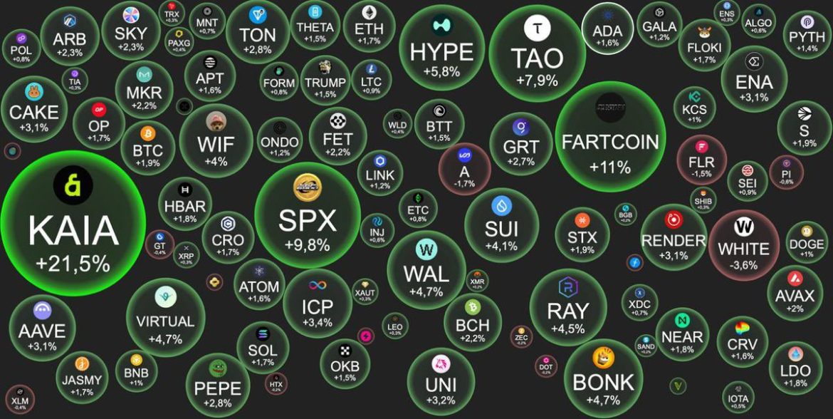 Crypto Pulse: Bitcoin & ETH Surge