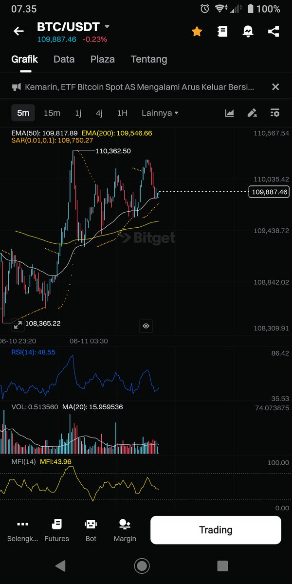 Bitcoin Rally to 112K: Here’s Why
