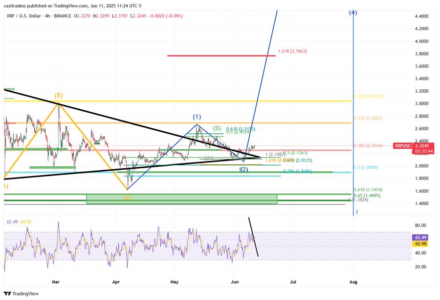 XRP Price Forecast: June 12 Insight