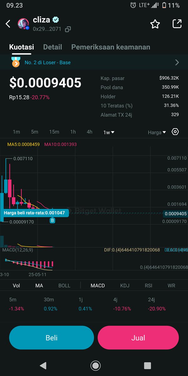 Base Crypto Move: From Dickbutt to Gains