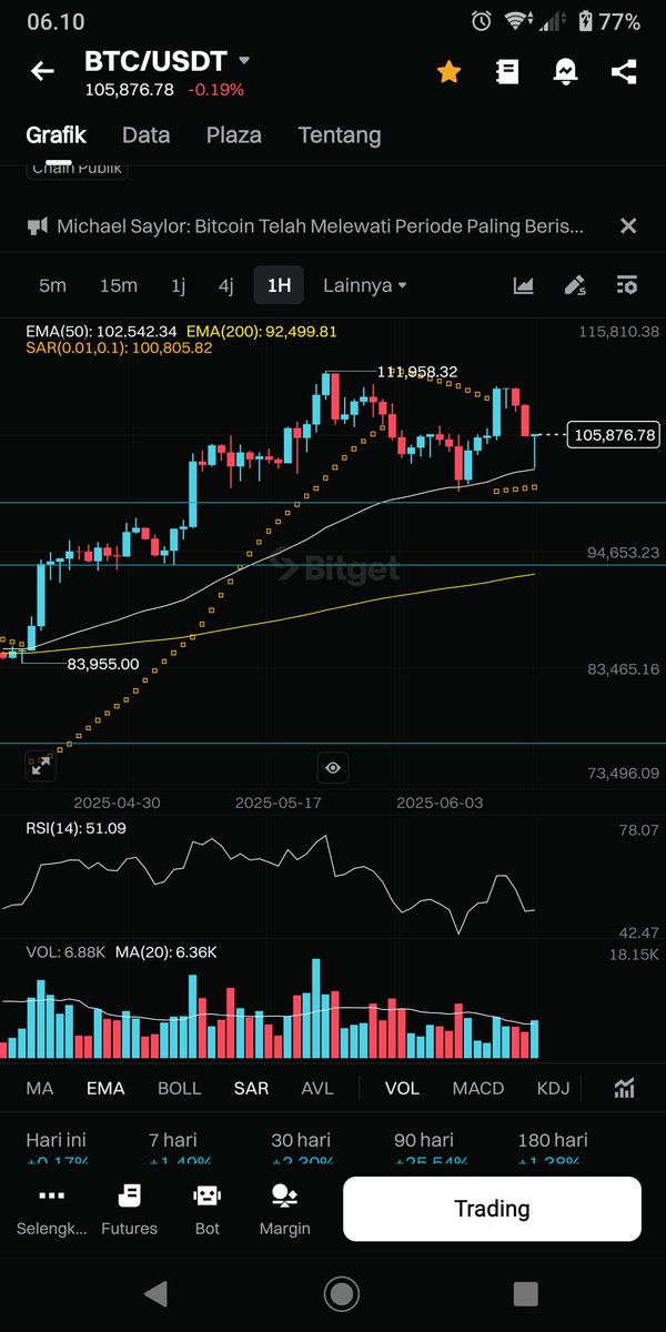 Where’s Bitcoin Heading Next?