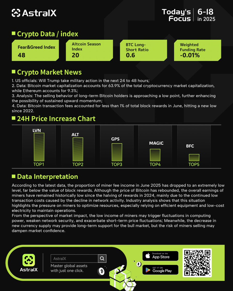 Crypto Market: Trump’s Move & Bitcoin’s Dominance