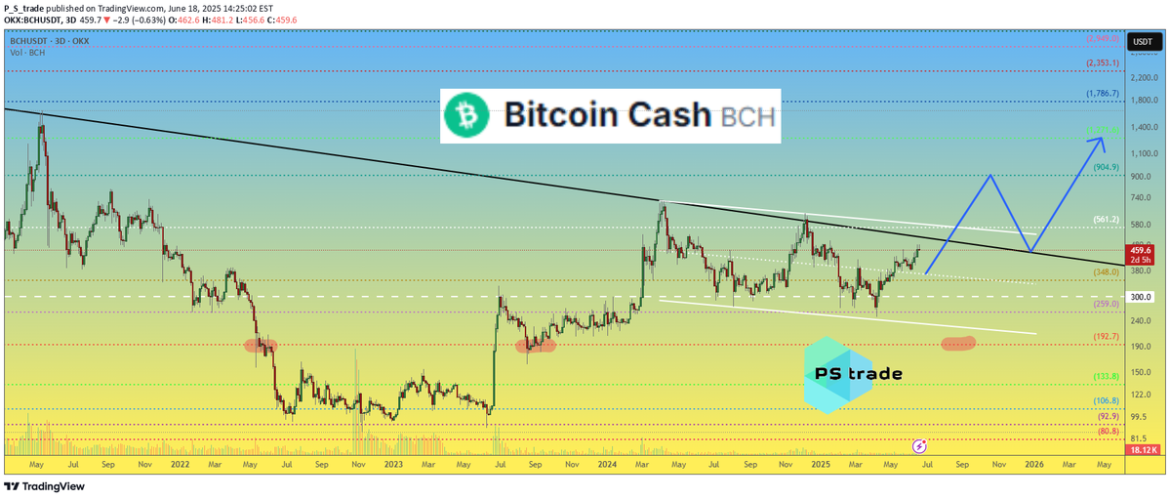 Bitcoin Cash: Steady 40% Gain in 3 Months

(This title captures the essence of the original text while adhering to the character limit and maintaining an engaging tone.)