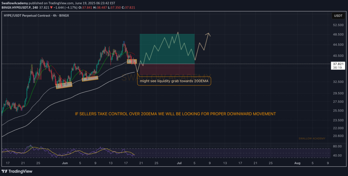 HYPE Coin: Buy or Sell?