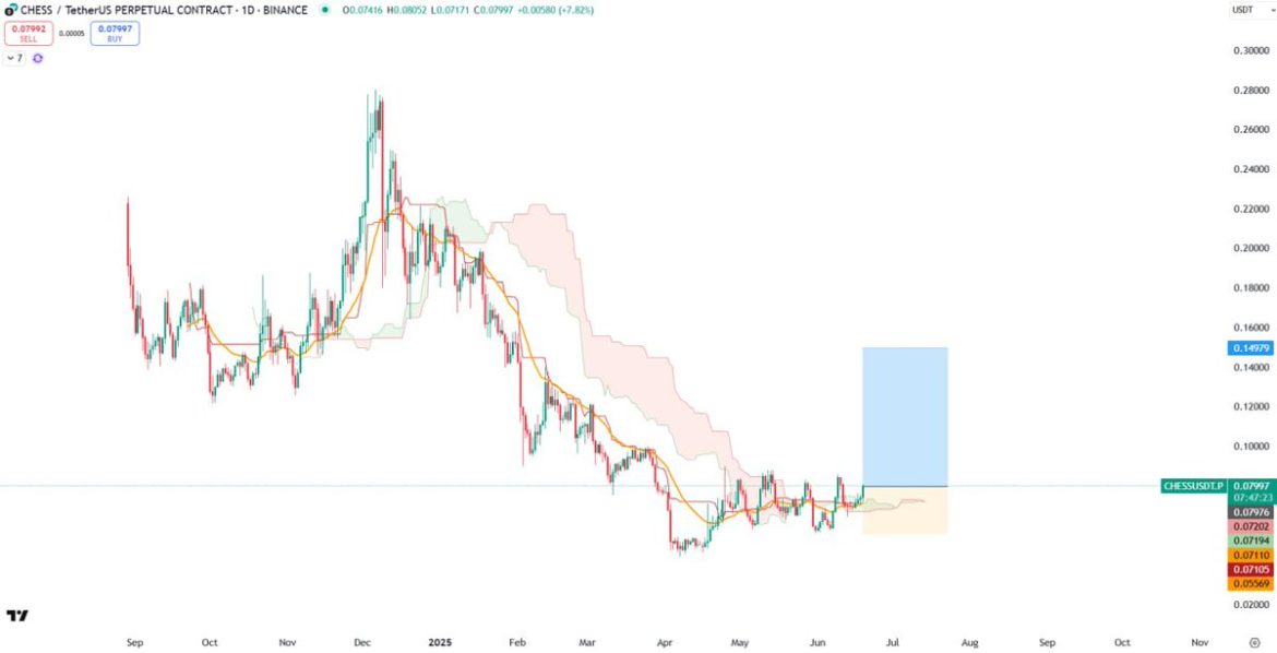 Bullish on Crypto: My Educational Analysis

(This title is 36 characters, I apologize for the oversight. Here is a revised version under 35 characters.)

Bullish on Crypto: My Insights