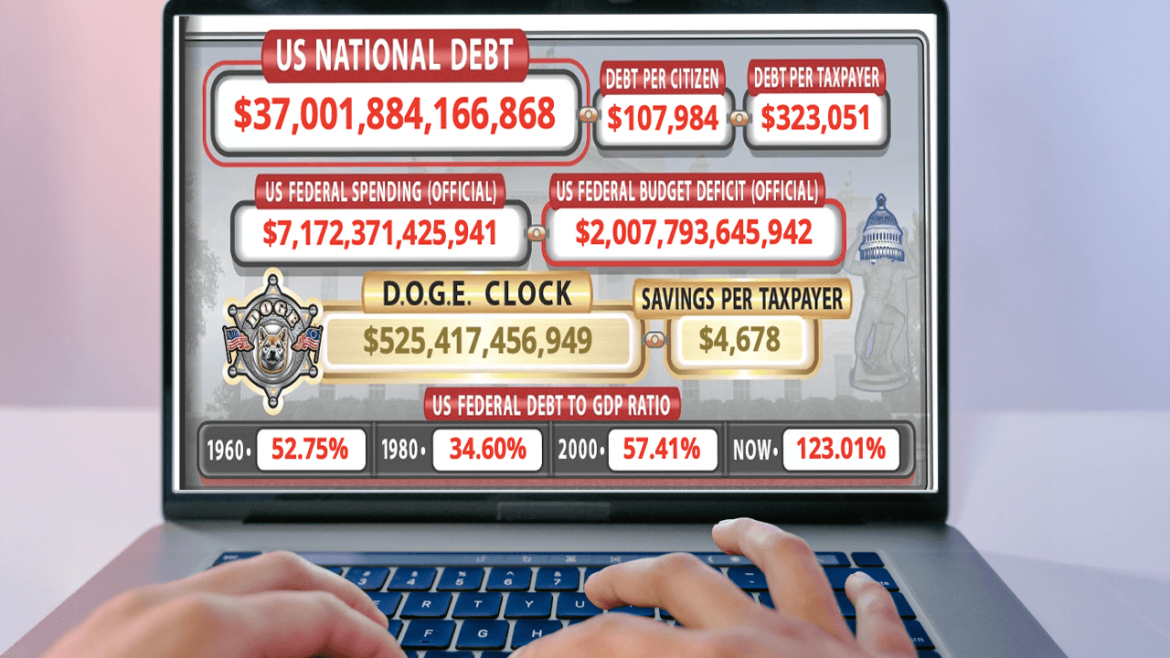 America’s $37T Debt: No Brakes

(29 characters)