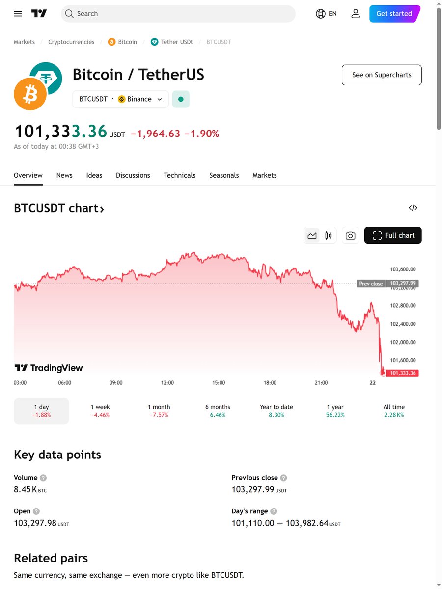 Bitcoin’s Path to $60K: A Long-Term View
