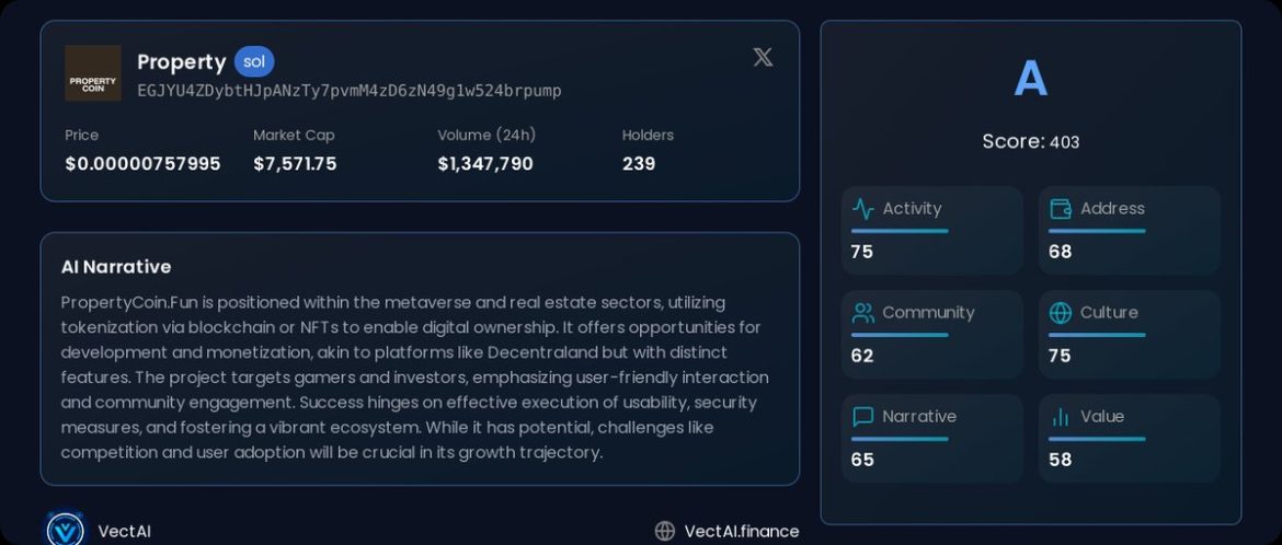 Property Token: Bridging Real Estate and the Metaverse with Blockchain Innovation