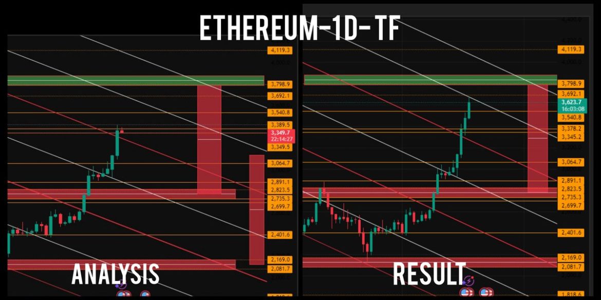 ETH Price Surge: 325-Pip Gain from 3,345 to 3,670 – Quantum Fractal Geometry Analysis

(34 words)