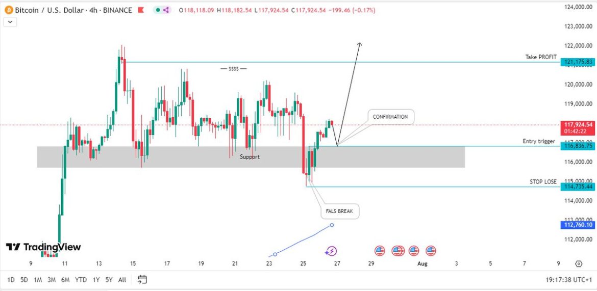 Crypto Market Analysis Aid