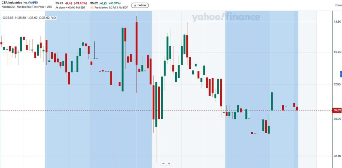 VAPE: BNB Treasury Program Ignites Crypto Arbitrage
