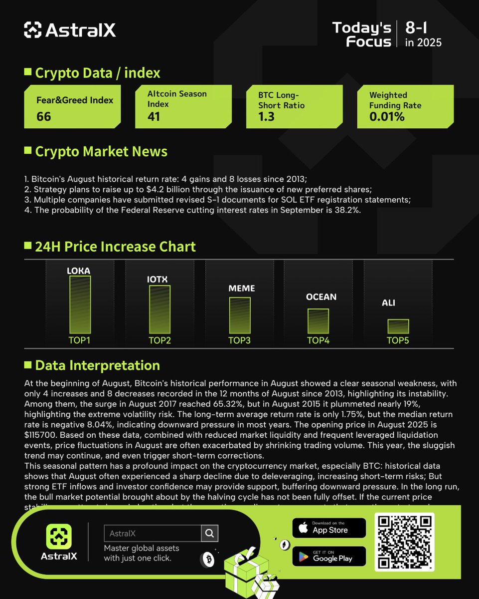 Bitcoin’s August Trends & Market Moves