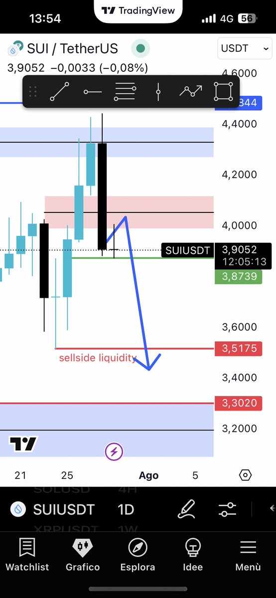 SUI/USDT Market Insights